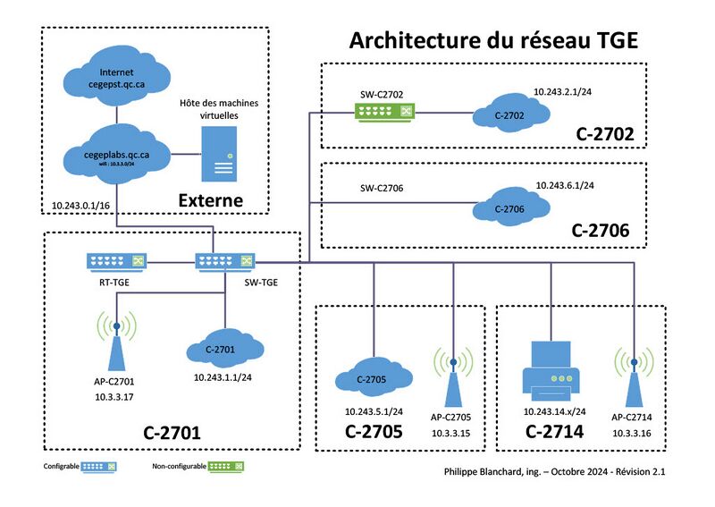 Fichier:CegeplabsA.jpg