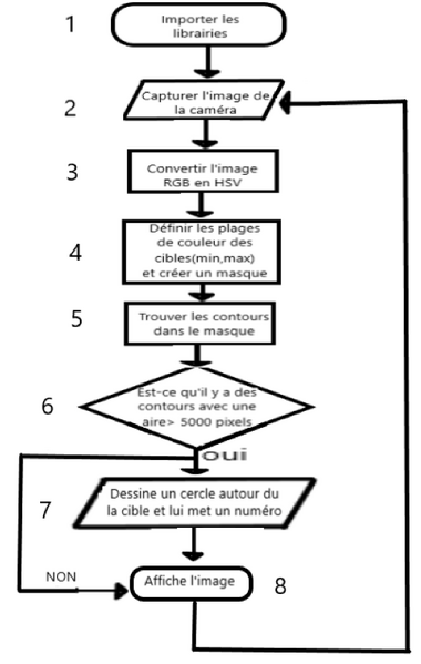 Fichier:Logi num.png